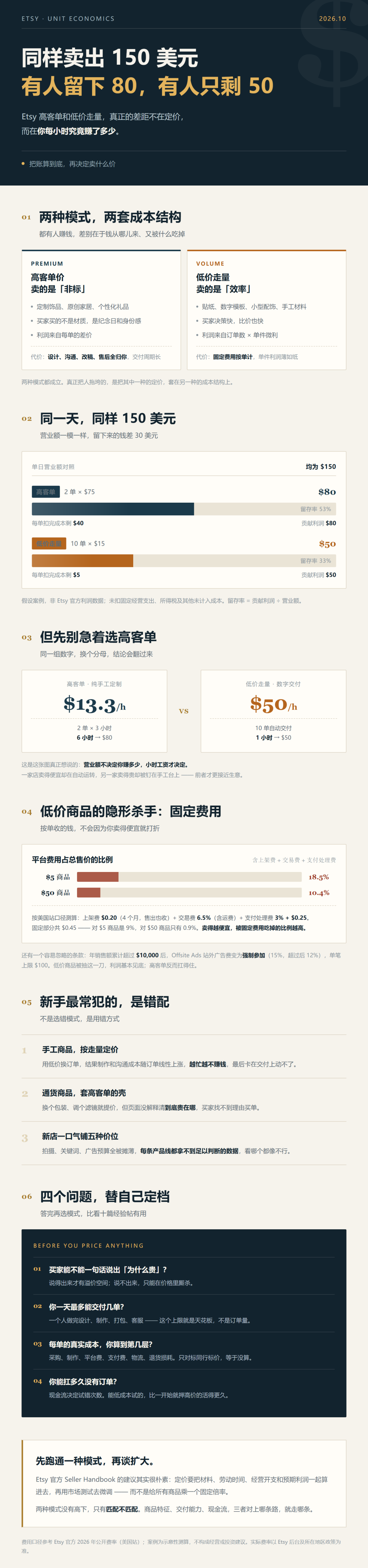 跨境电商提现对比：Etsy等平台卖出150美元到账差多少