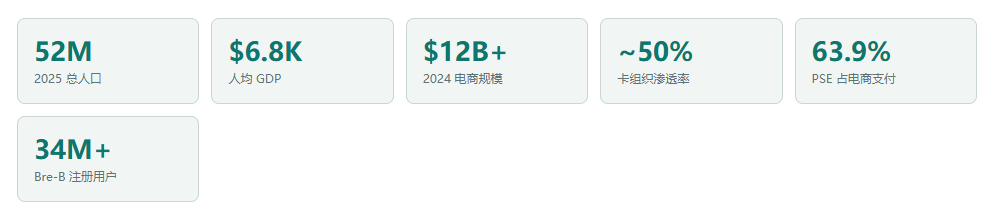 哥伦比亚支付市场收单指南：PSE与Bre-B双轨接入及分期要点