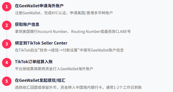 TikTok直播带货佣金怎么收 美区墨西哥站收款提现全攻略