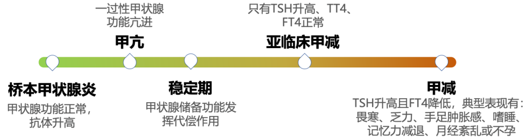 流产还和这个因素有关，备孕的姐妹不能不管！