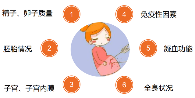 试管移植成功后，黄体酮保胎需要用多久?