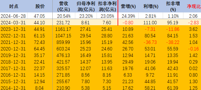 2024年06月26日 海大集团股票