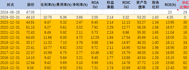 2024年06月26日 海大集团股票