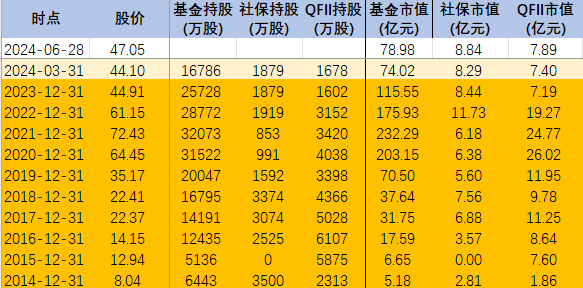 2024年06月26日 海大集团股票