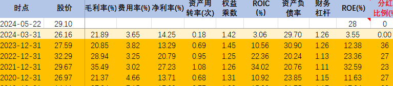 2024年06月26日 华鲁恒升股票