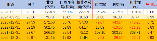 2024年06月26日 华鲁恒升股票