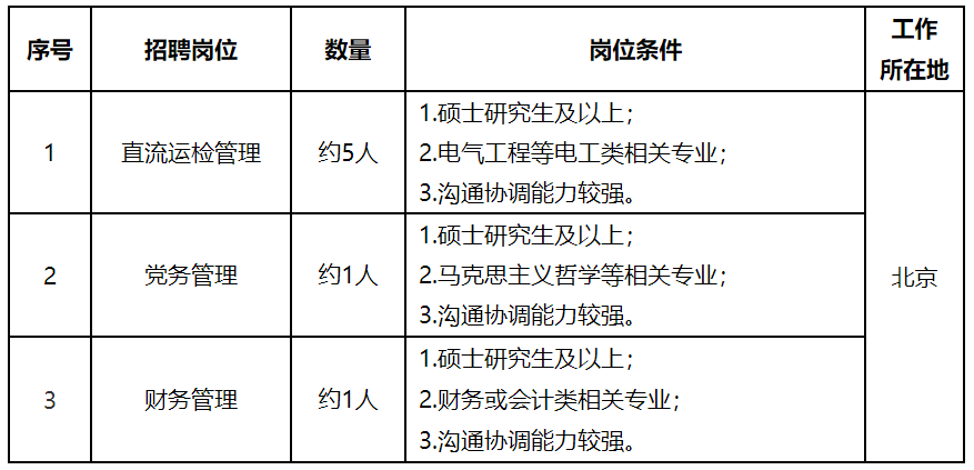 國家電網有限公司技術學院分公司59北京智芯微電子科技有限公司60國網