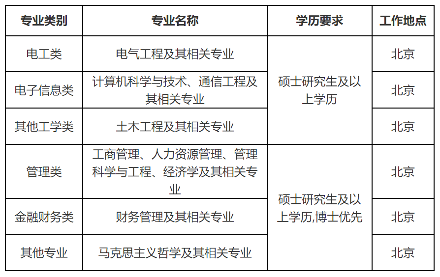 58國家電網有限公司技術學院分公司59北京智芯微電子科技有限公司60國