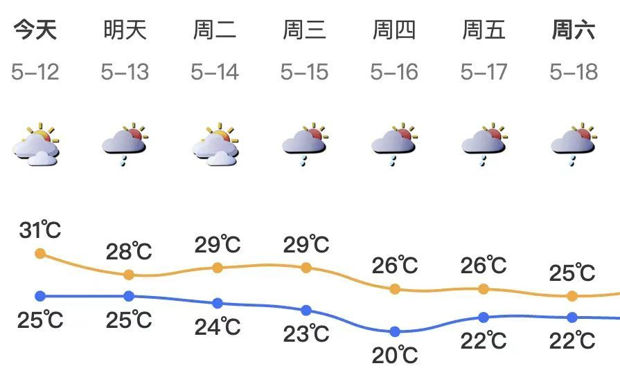 龙岗天气