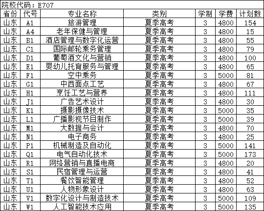 2024年江西中醫(yī)藥大學(xué)錄取分?jǐn)?shù)線(2024各省份錄取分?jǐn)?shù)線及位次排名)_江西醫(yī)學(xué)院排名及分?jǐn)?shù)線_全國醫(yī)學(xué)院在江西錄取分?jǐn)?shù)線