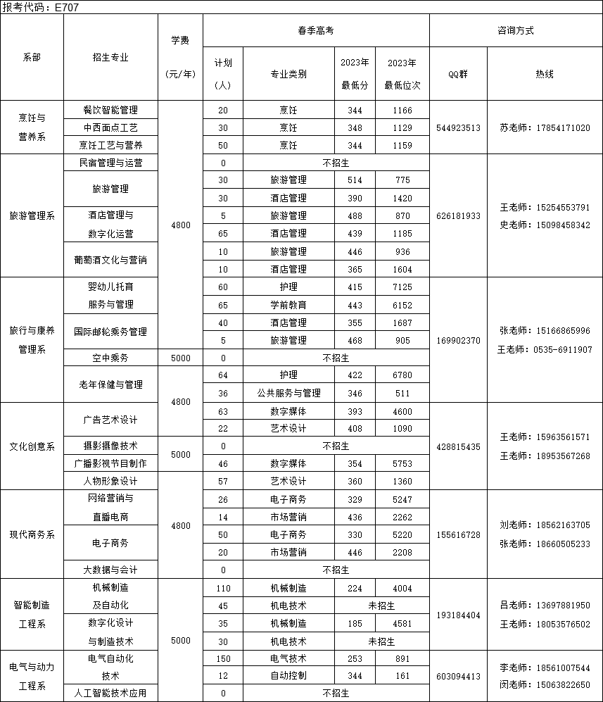 江西醫(yī)學(xué)院排名及分?jǐn)?shù)線_全國醫(yī)學(xué)院在江西錄取分?jǐn)?shù)線_2024年江西中醫(yī)藥大學(xué)錄取分?jǐn)?shù)線(2024各省份錄取分?jǐn)?shù)線及位次排名)