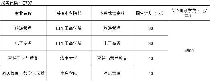全國醫(yī)學(xué)院在江西錄取分?jǐn)?shù)線_2024年江西中醫(yī)藥大學(xué)錄取分?jǐn)?shù)線(2024各省份錄取分?jǐn)?shù)線及位次排名)_江西醫(yī)學(xué)院排名及分?jǐn)?shù)線