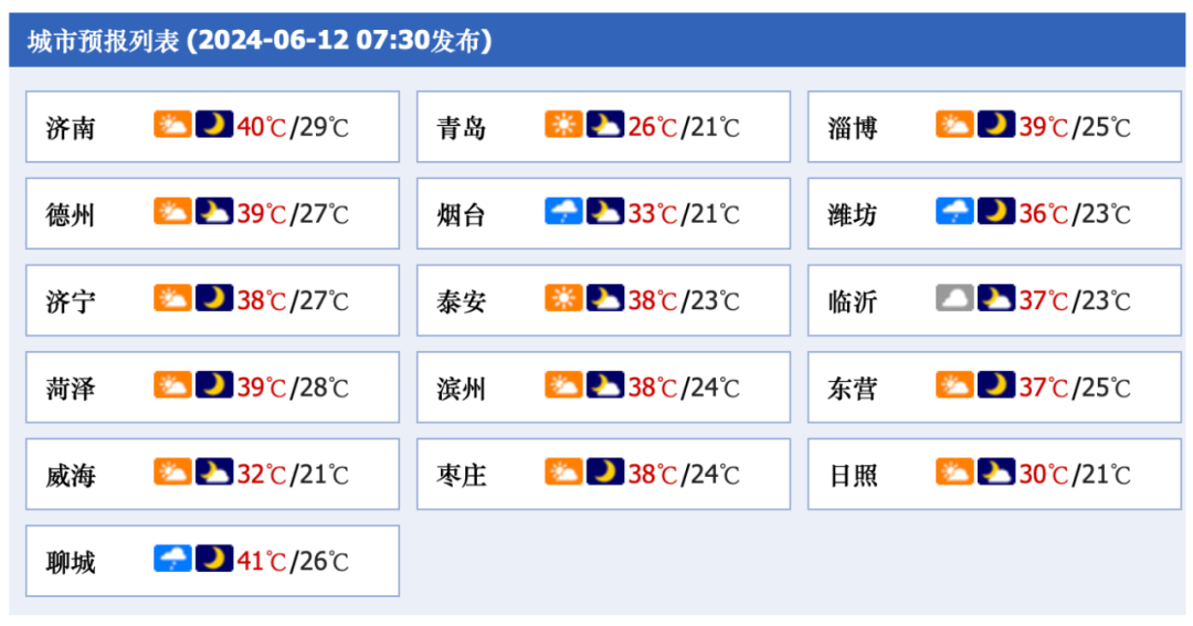 2024年06月12日 山东天气