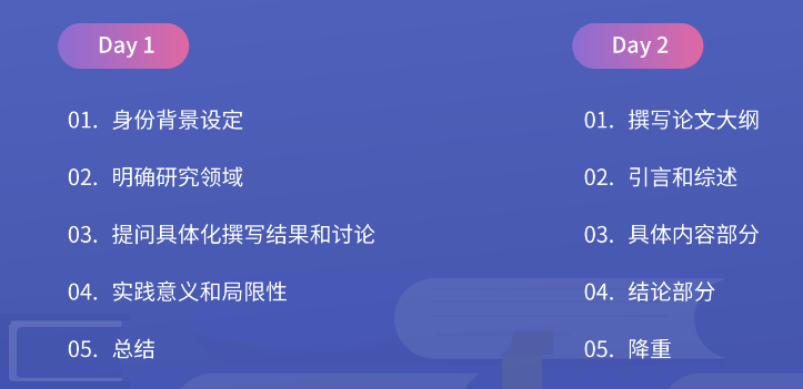 爽！AI工具用得好，20分钟就能拿下1篇SCI？实战攻略来了……（内附提示词）