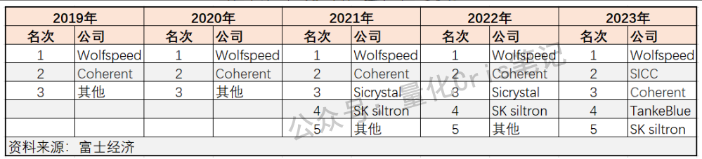 港股打新｜天岳先进港股IPO：能否借折价翻盘？