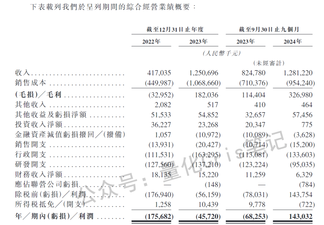 港股打新｜天岳先进港股IPO：能否借折价翻盘？