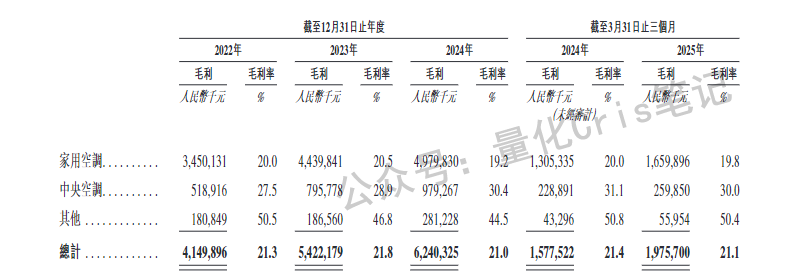 港股打新｜从掐架董明珠到港股IPO：奥克斯值不值得打？