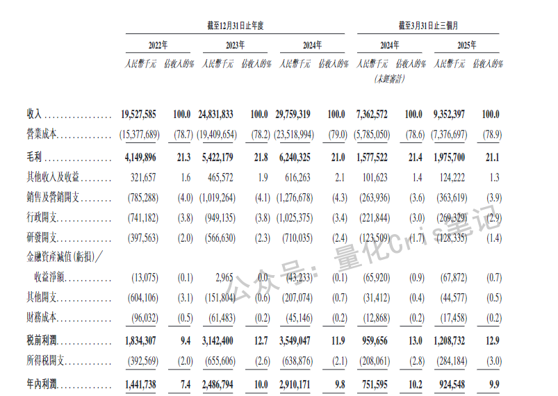 港股打新｜从掐架董明珠到港股IPO：奥克斯值不值得打？
