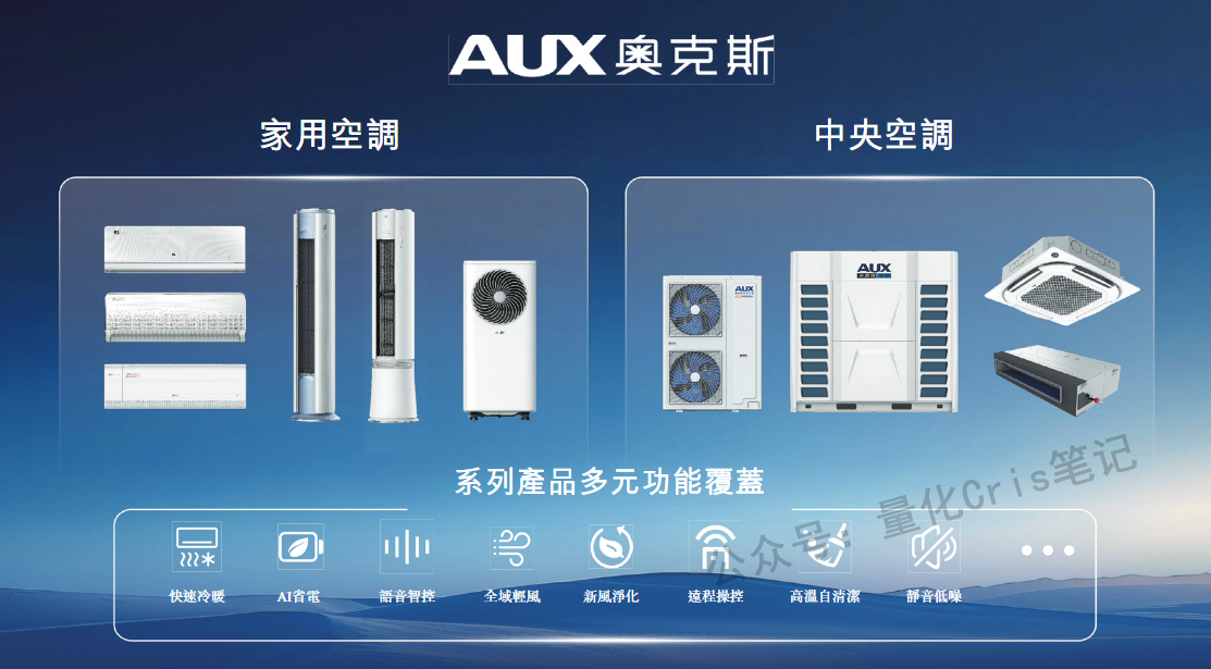 港股打新｜从掐架董明珠到港股IPO：奥克斯值不值得打？
