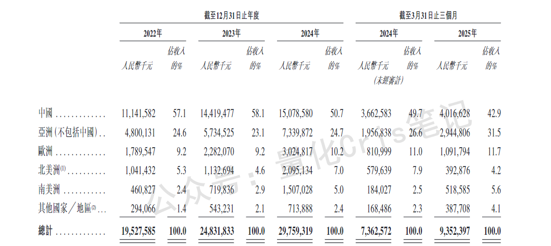 港股打新｜从掐架董明珠到港股IPO：奥克斯值不值得打？