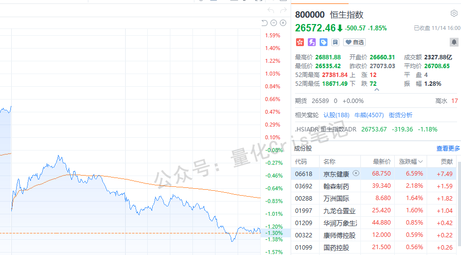 港股今日“集体emo”？恒指跌超500点，却藏着“抄底信号”?