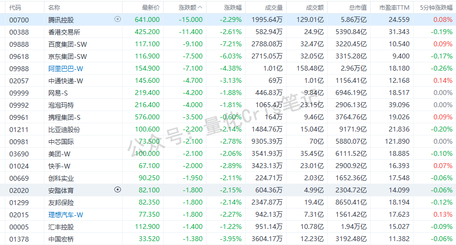 港股今日“集体emo”？恒指跌超500点，却藏着“抄底信号”?