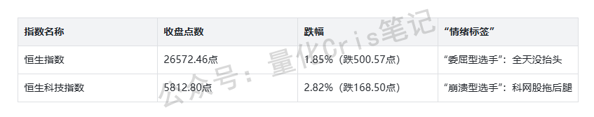 港股今日“集体emo”？恒指跌超500点，却藏着“抄底信号”?