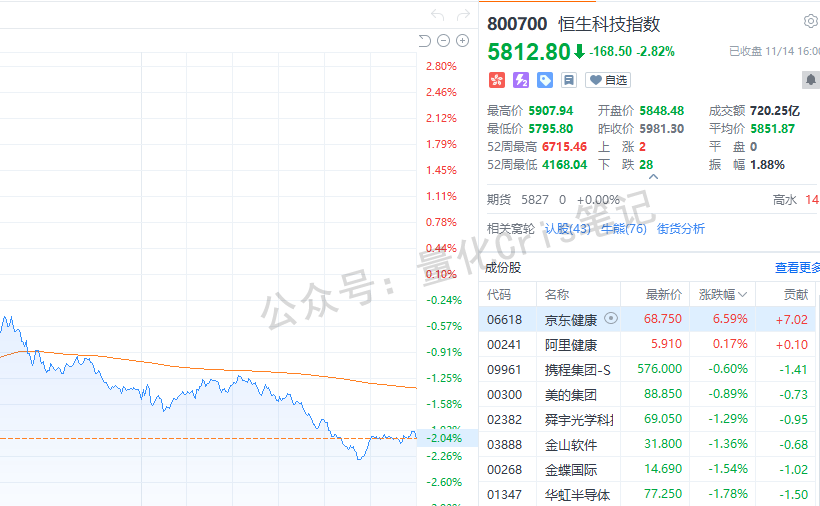 港股今日“集体emo”？恒指跌超500点，却藏着“抄底信号”?