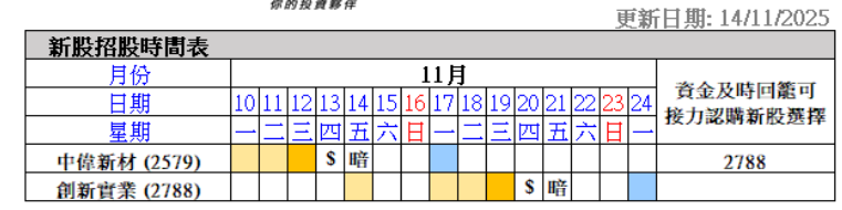 港股打新｜（深度）资源股风口再起：创新实业港股IPO申购全解析!