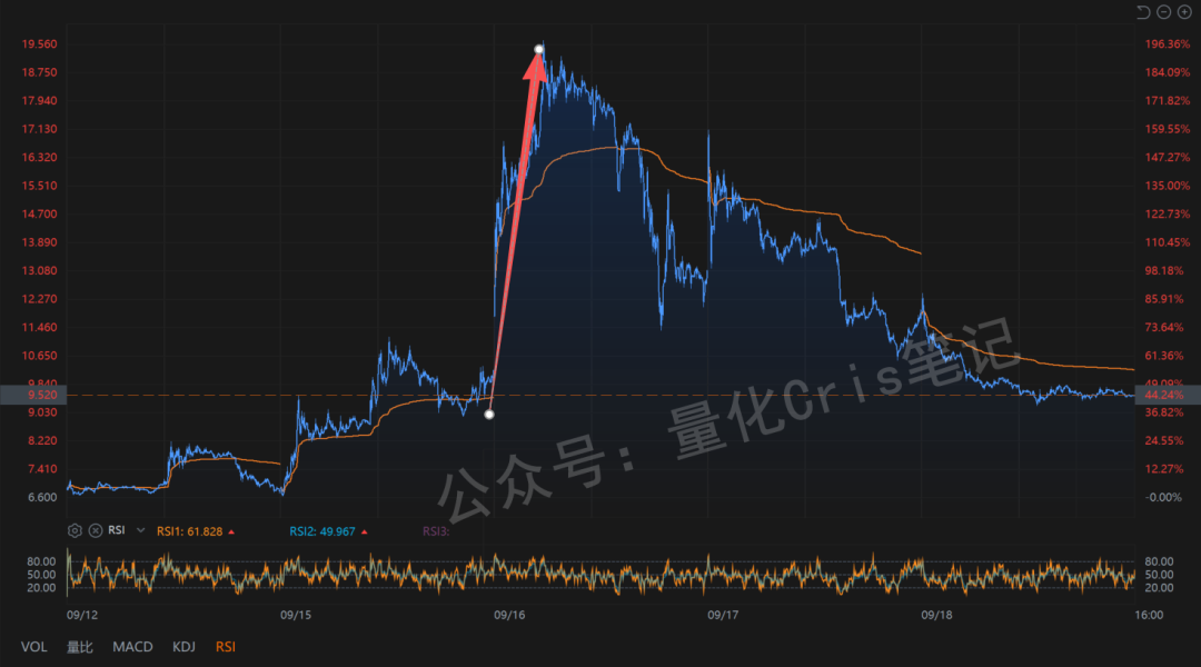 港股打新追踪｜佰泽医疗：又一港股创新药被玩爆