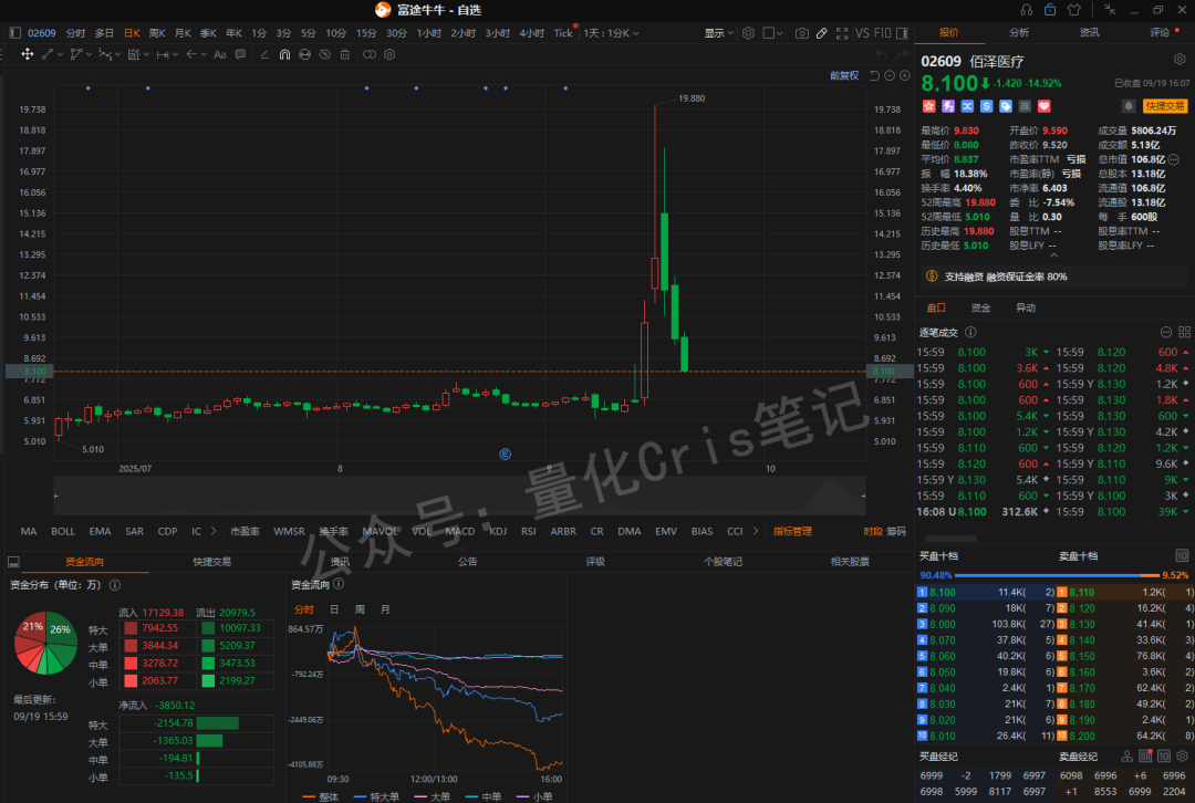 港股打新追踪｜佰泽医疗：又一港股创新药被玩爆