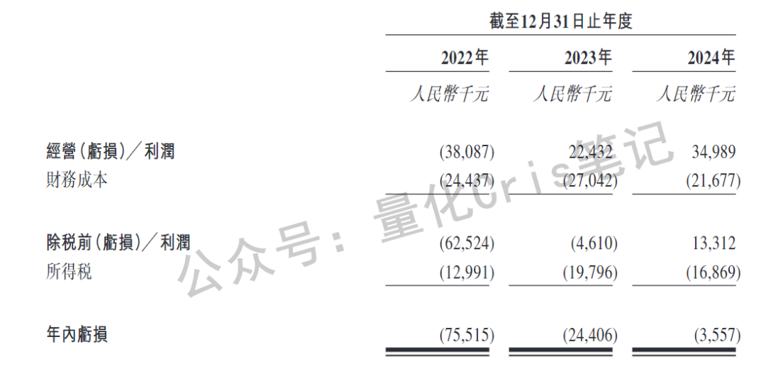 港股打新追踪｜佰泽医疗：又一港股创新药被玩爆