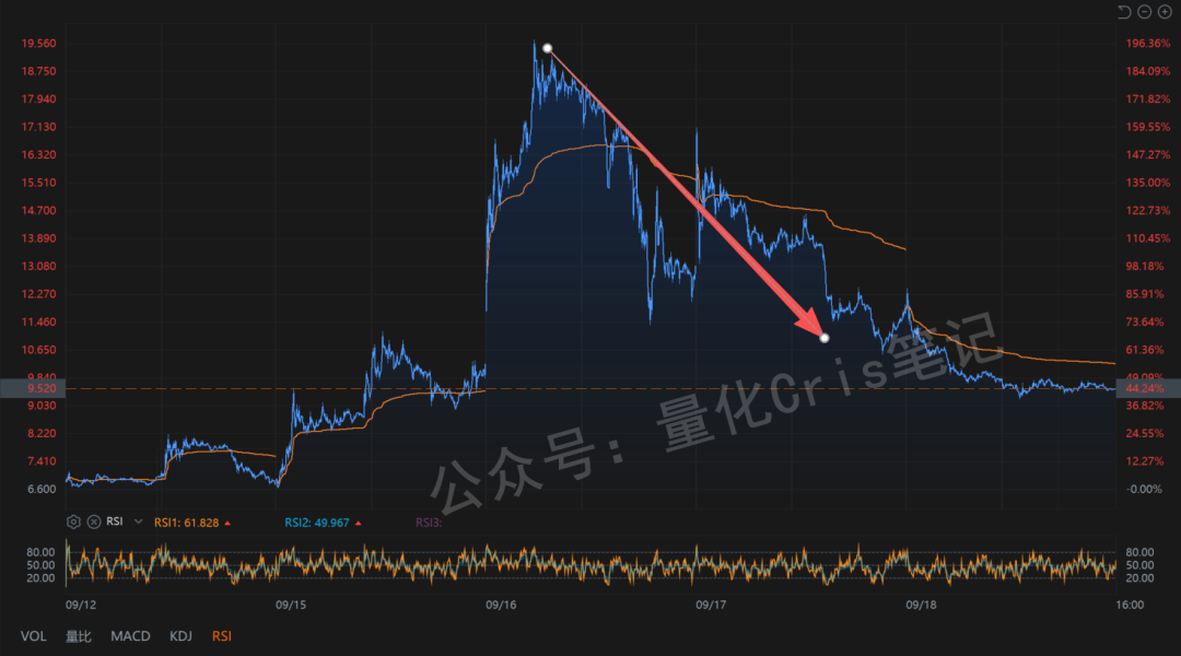 港股打新追踪｜佰泽医疗：又一港股创新药被玩爆