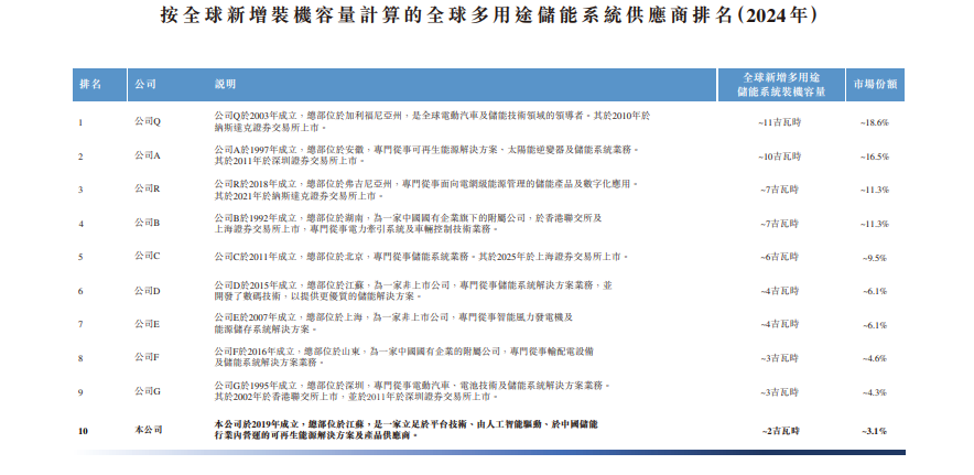 港股打新｜果下科技IPO深拆：毛利跳水估值冲天！