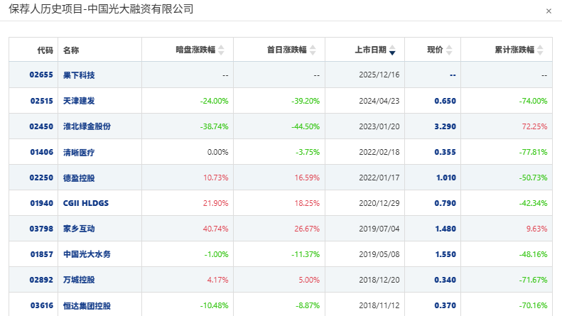港股打新｜果下科技IPO深拆：毛利跳水估值冲天！