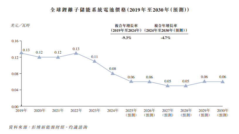 港股打新｜果下科技IPO深拆：毛利跳水估值冲天！