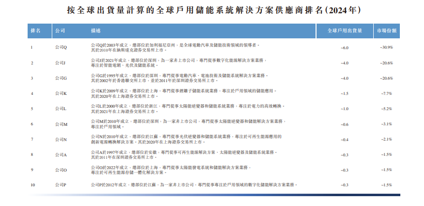港股打新｜果下科技IPO深拆：毛利跳水估值冲天！