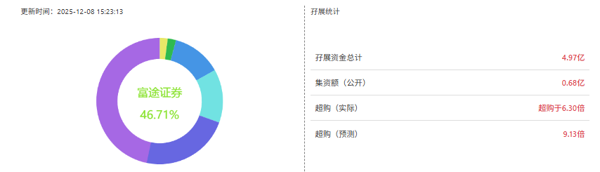 港股打新｜果下科技IPO深拆：毛利跳水估值冲天！
