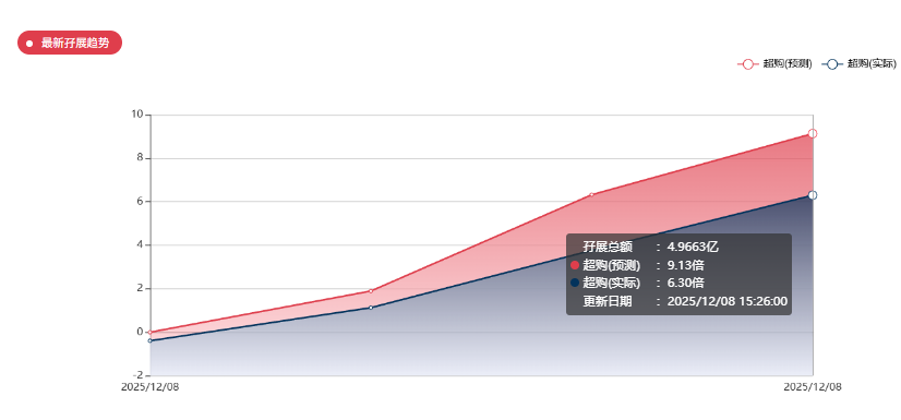 港股打新｜果下科技IPO深拆：毛利跳水估值冲天！