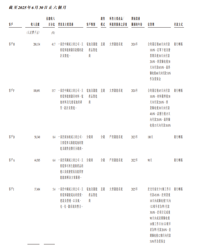 港股打新｜果下科技IPO深拆：毛利跳水估值冲天！