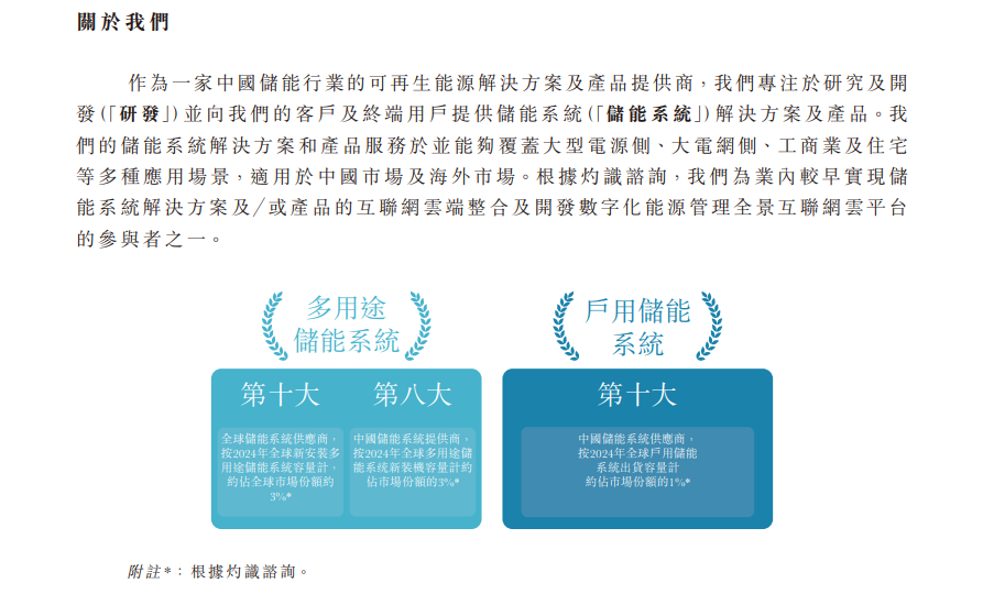 港股打新｜果下科技IPO深拆：毛利跳水估值冲天！