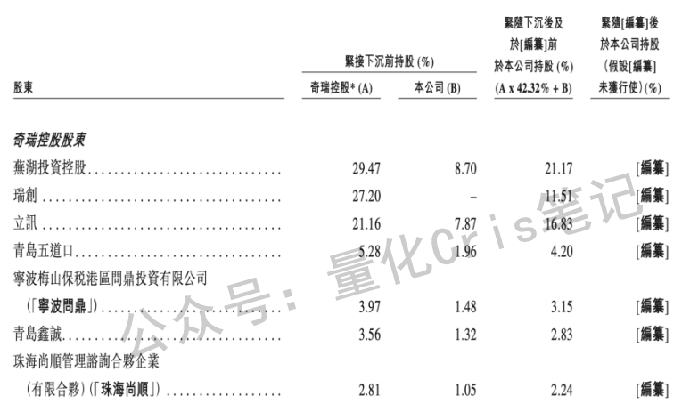 港股打新|奇瑞汽车赴香港IPO，估值不到比亚迪一半，能抢筹吗？