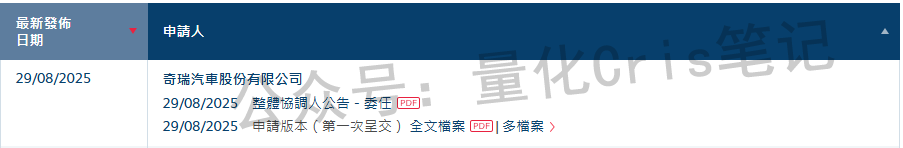 港股打新|奇瑞汽车赴香港IPO，估值不到比亚迪一半，能抢筹吗？