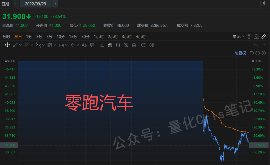 港股打新|奇瑞汽车赴香港IPO，估值不到比亚迪一半，能抢筹吗？