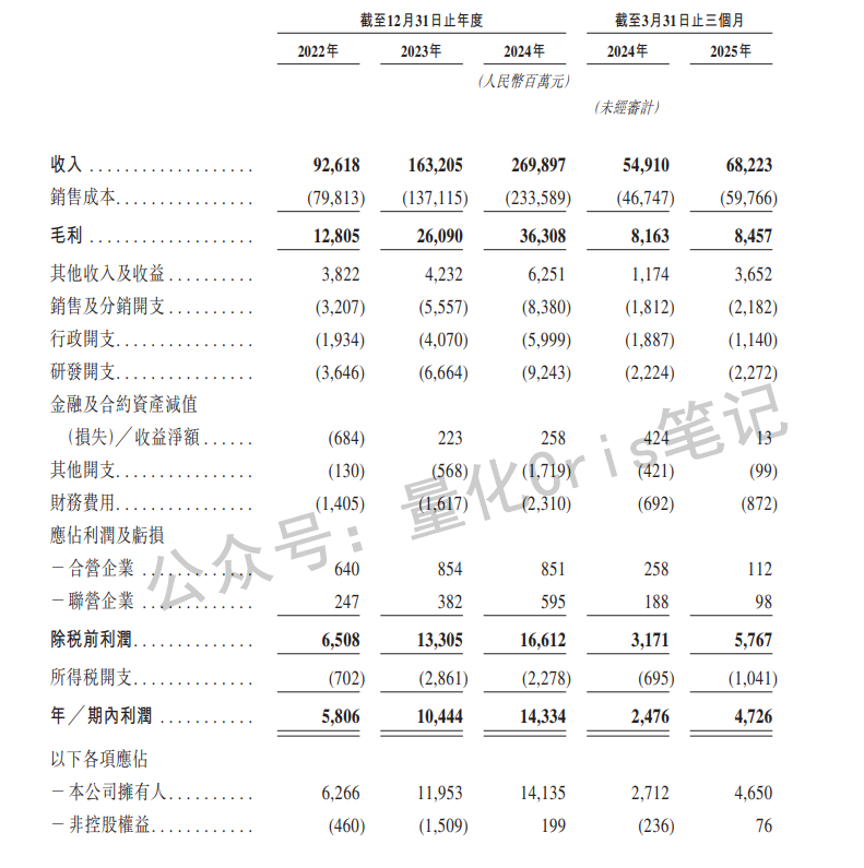 港股打新|奇瑞汽车赴香港IPO，估值不到比亚迪一半，能抢筹吗？