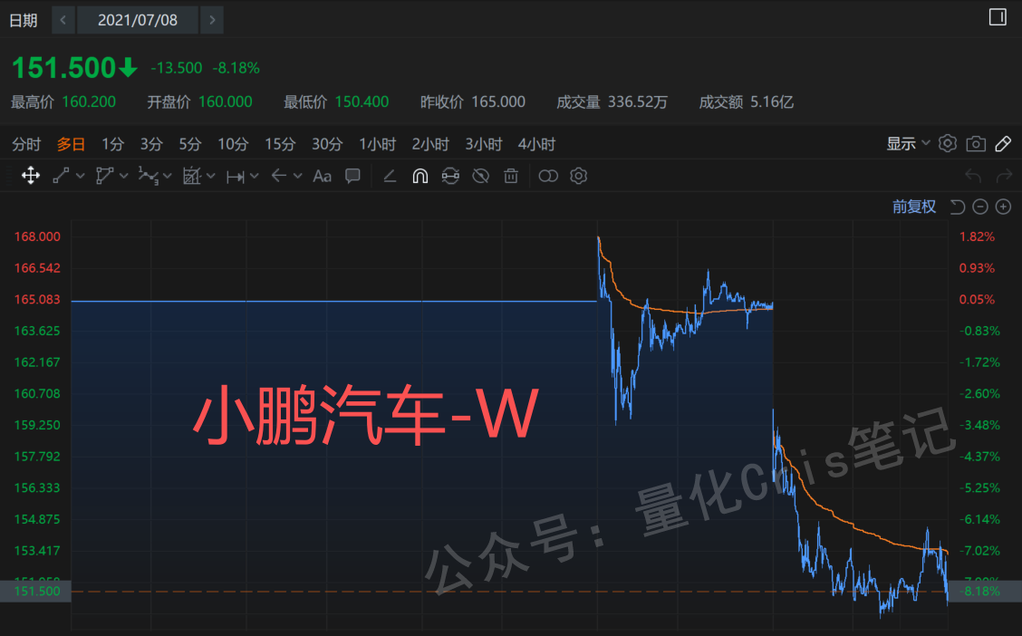 港股打新|奇瑞汽车赴香港IPO，估值不到比亚迪一半，能抢筹吗？