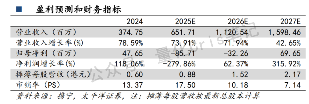 港股打新｜深度：HashKey Holdings：亚洲数字资产巨头来敲门，这一票打不打？