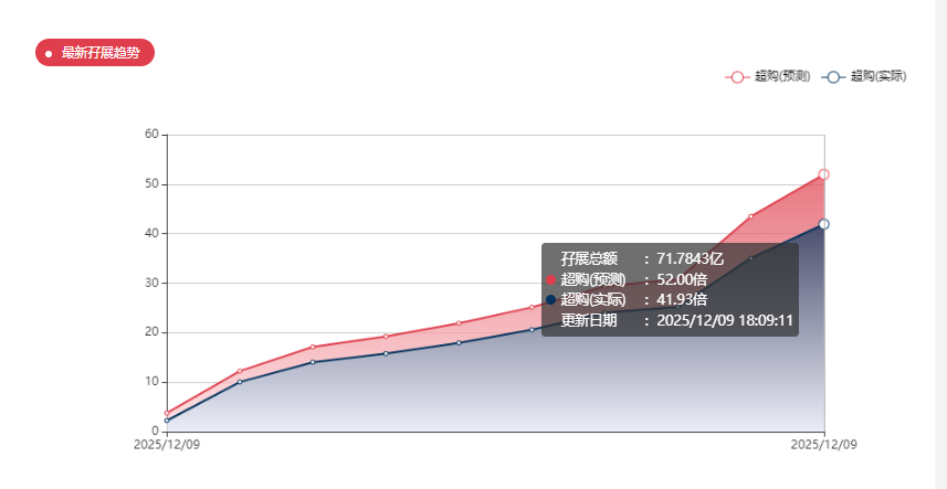 港股打新｜深度：HashKey Holdings：亚洲数字资产巨头来敲门，这一票打不打？