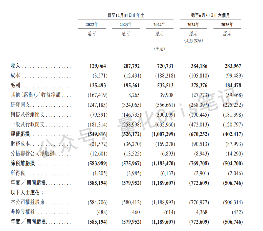 港股打新｜深度：HashKey Holdings：亚洲数字资产巨头来敲门，这一票打不打？