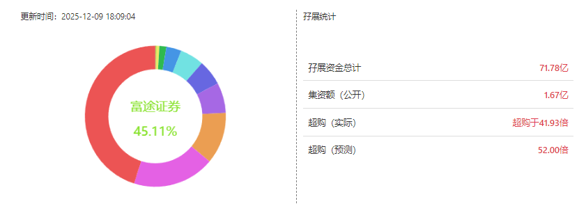 港股打新｜深度：HashKey Holdings：亚洲数字资产巨头来敲门，这一票打不打？
